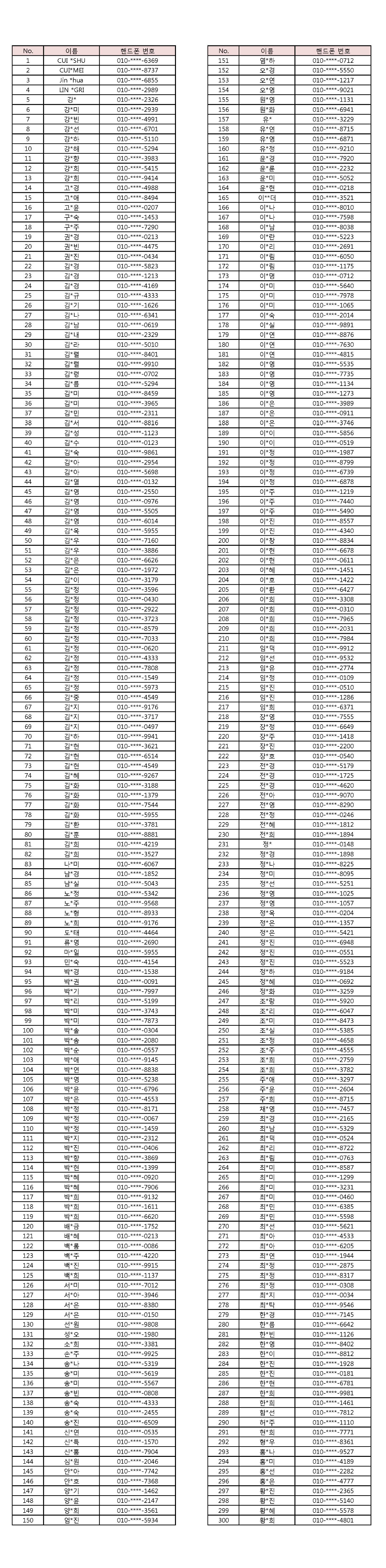 10월 키즈맘회원가입 깜짝이벤트 스타벅스기프티콘 당첨자발표용.png